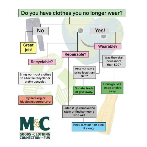 Decluttering
